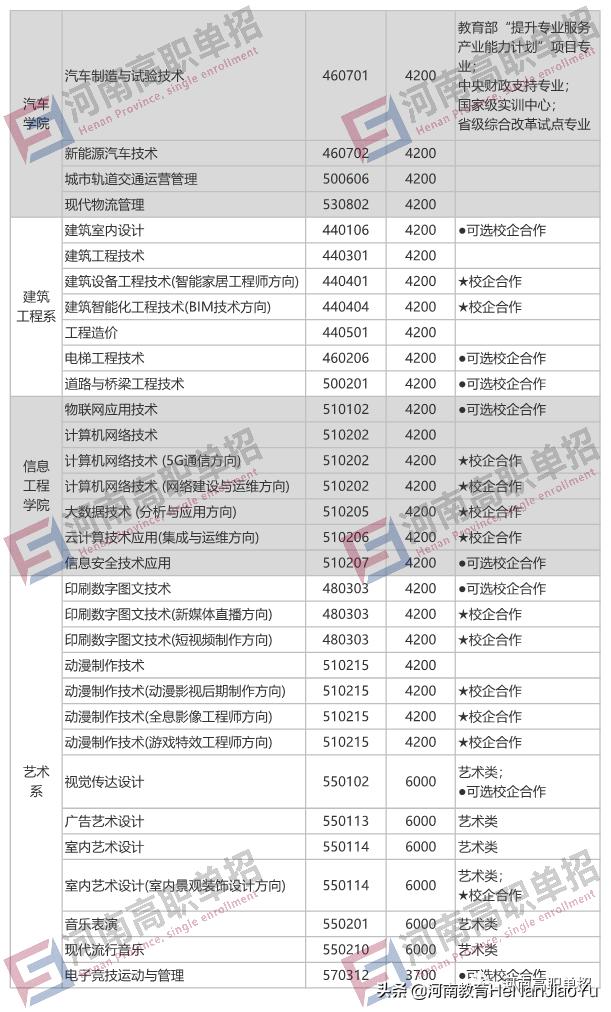 2021年單招學(xué)校有哪些(單招的學(xué)校有哪些)