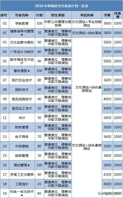 四川省眉山職業(yè)學(xué)校(眉山藥科職業(yè)學(xué)校官網(wǎng))