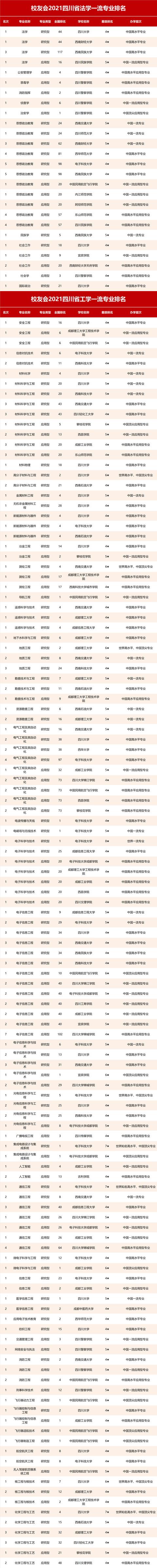 四川省航空專業(yè)學(xué)校(航空專業(yè)學(xué)校全國(guó)排名)