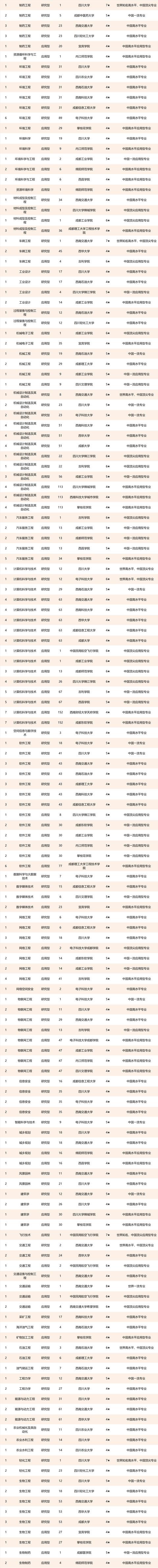 四川省航空專業(yè)學(xué)校(航空專業(yè)學(xué)校全國(guó)排名)