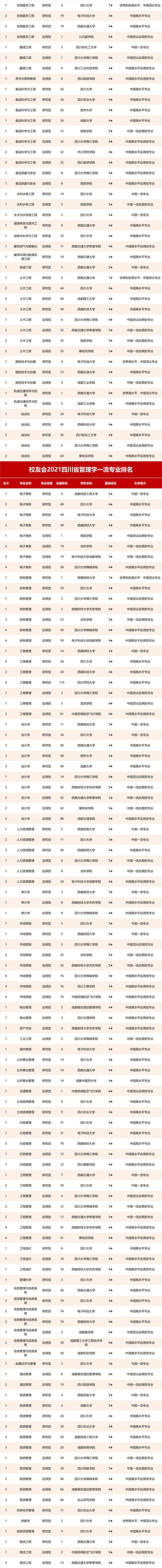 四川省航空專業(yè)學(xué)校(航空專業(yè)學(xué)校全國(guó)排名)