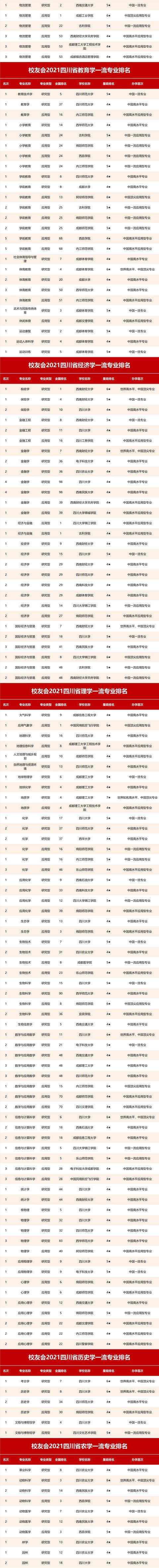 四川省航空專業(yè)學(xué)校(航空專業(yè)學(xué)校全國(guó)排名)