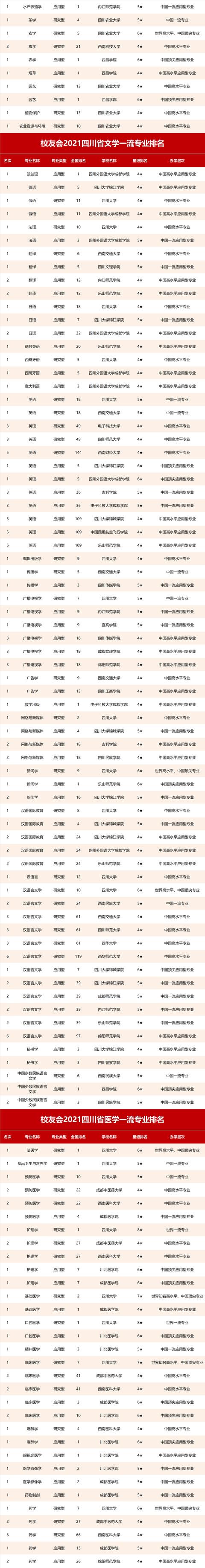 四川省航空專業(yè)學(xué)校(航空專業(yè)學(xué)校全國(guó)排名)