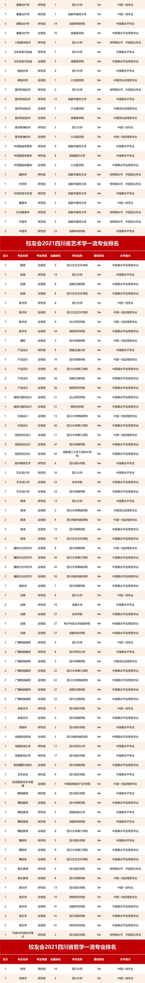 四川省航空專業(yè)學(xué)校(航空專業(yè)學(xué)校全國(guó)排名)