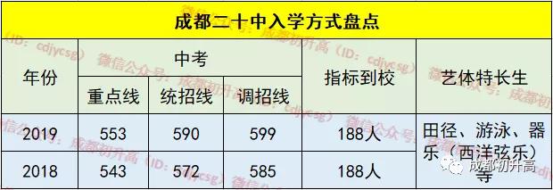 成都公辦職業(yè)高中(成都公辦職業(yè)技術(shù)學(xué)院有哪些)