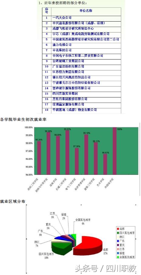 四川機電職業(yè)技術學校(四川機電職業(yè)技術學校官網)