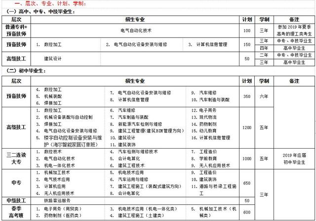 初中直接升大專的學(xué)校有哪些(初中直接升大專)