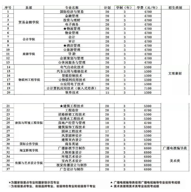 初三職高招生網(wǎng)(新疆職高招生網(wǎng))