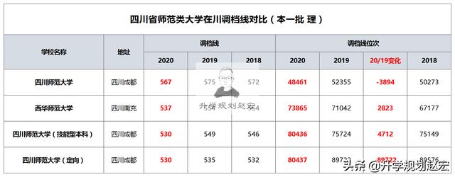 四川師范學校公辦(河南?？茙煼秾W校排名公辦)