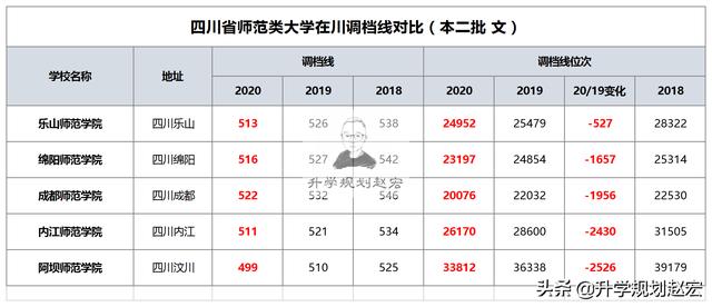 四川師范學校公辦(河南專科師范學校排名公辦)