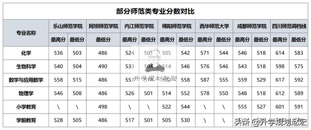 四川師范學校公辦(河南?？茙煼秾W校排名公辦)