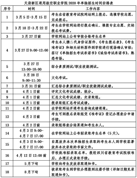 四川通用航空職業(yè)學校(山西通用航空職業(yè)學校)