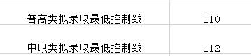 成都大專最低分?jǐn)?shù)線(2020年浙江大專最低分?jǐn)?shù)線)