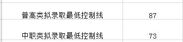 成都大專最低分?jǐn)?shù)線(2020年浙江大專最低分?jǐn)?shù)線)