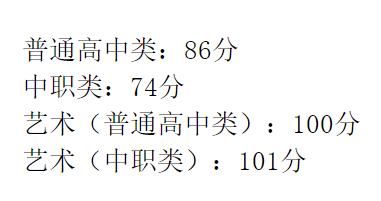 成都大專最低分?jǐn)?shù)線(2020年浙江大專最低分?jǐn)?shù)線)