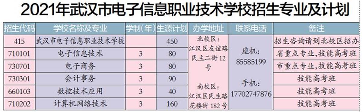 成都信息技術(shù)學(xué)校是公辦嗎(成都信息技術(shù)學(xué)校公辦還是民辦)圖3