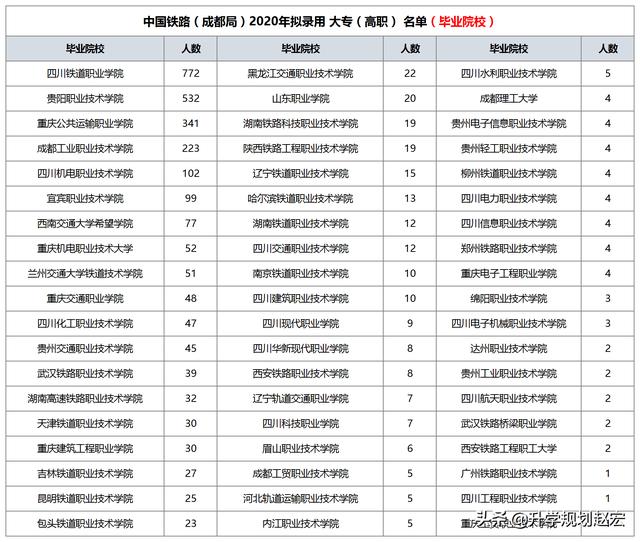 成都鐵道專業(yè)學(xué)校(成都奶茶培訓(xùn)專業(yè)學(xué)校)