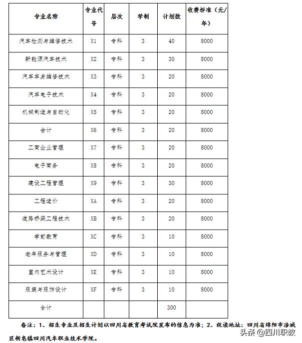 四川汽車職業(yè)學(xué)校學(xué)費(fèi)多少錢(四川汽車技術(shù)職業(yè)學(xué)校學(xué)費(fèi))