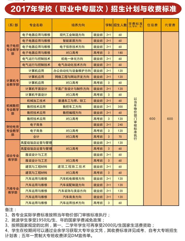 德陽(yáng)中專學(xué)校排名榜(山西省中專學(xué)校排名榜)