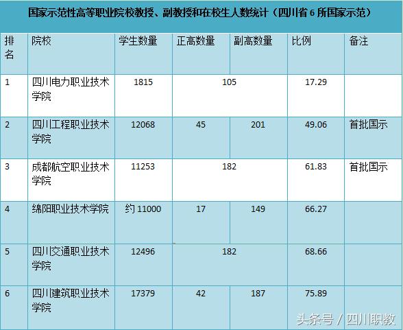 廣元中等職業(yè)學(xué)校排名(濟南中等職業(yè)學(xué)校排名)