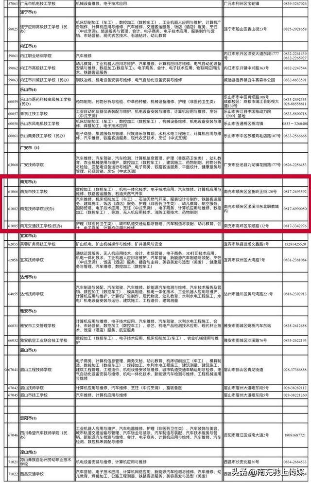 南充的職高學(xué)校有哪些(四川南充職高有哪些學(xué)校)