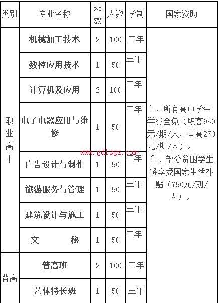 四川省南部縣升鐘職業(yè)中學(xué)(四川省南部縣升鐘鎮(zhèn)郵編)