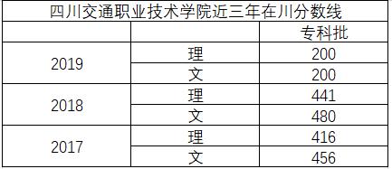 四川交通職業(yè)學(xué)校好嗎(四川交通職業(yè)運(yùn)輸學(xué)校官網(wǎng))