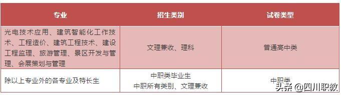 成都職業(yè)技術學院單招專業(yè)(長春職業(yè)技術學院單招專業(yè))