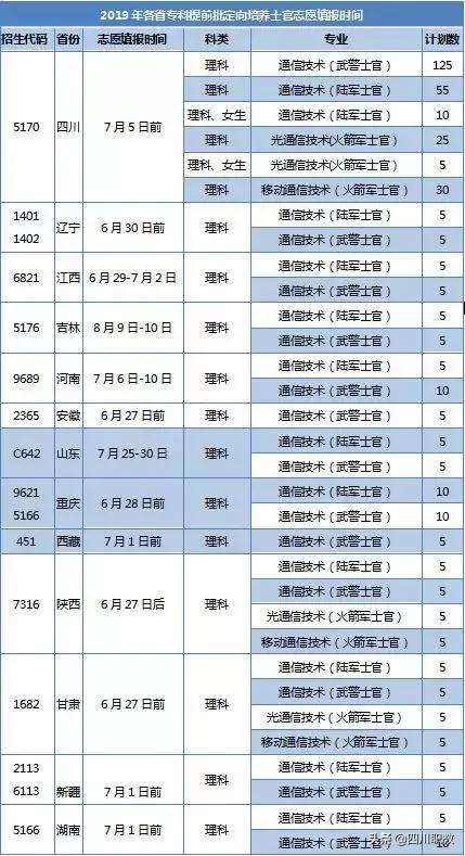 四川郵電職業(yè)技術(shù)學(xué)校好不好(四川郵電職業(yè)技術(shù)學(xué)校單招分?jǐn)?shù)線)