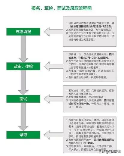 四川郵電職業(yè)技術(shù)學(xué)校好不好(四川郵電職業(yè)技術(shù)學(xué)校單招分?jǐn)?shù)線)