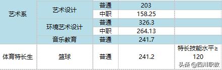 達(dá)州職業(yè)技術(shù)學(xué)院(達(dá)州職業(yè)技術(shù)學(xué)院教務(wù)管理系統(tǒng))