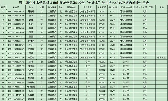 眉山職業(yè)學(xué)校有哪些專業(yè)(四川龍泉國盛技工學(xué)校好不好)