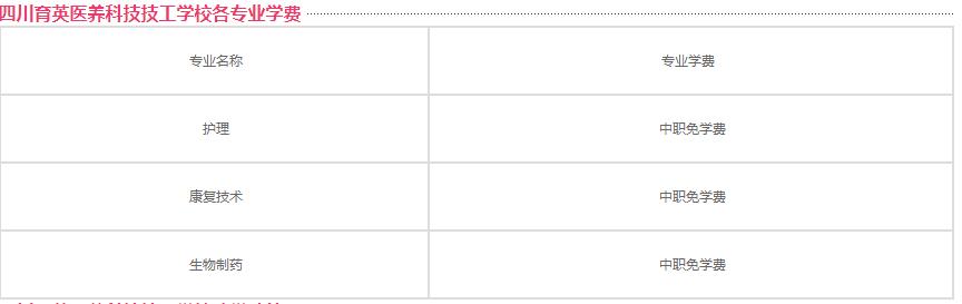 四川省衛(wèi)生學(xué)校學(xué)費多少錢(東莞衛(wèi)生學(xué)校學(xué)費多少)