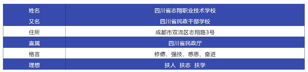 四川省志翔職業(yè)技術學校怎么樣(四川省志翔職業(yè)技術學校專業(yè))