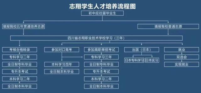 四川省志翔職業(yè)技術學校怎么樣(四川省志翔職業(yè)技術學校專業(yè))