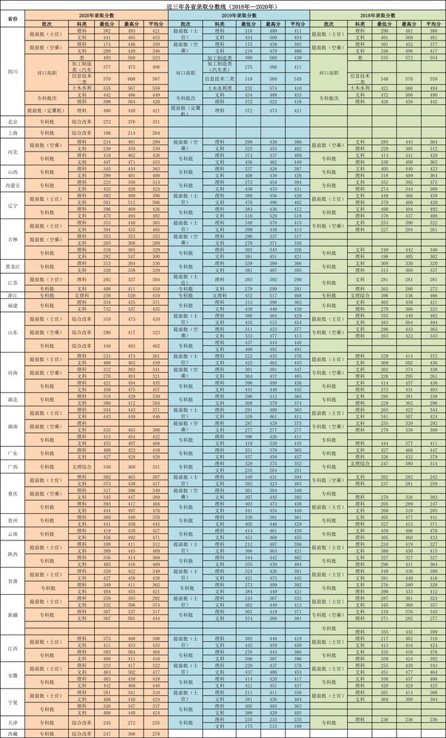 成都的航空職業(yè)學(xué)校(成都航空職業(yè)學(xué)校2020錄取分?jǐn)?shù)線)