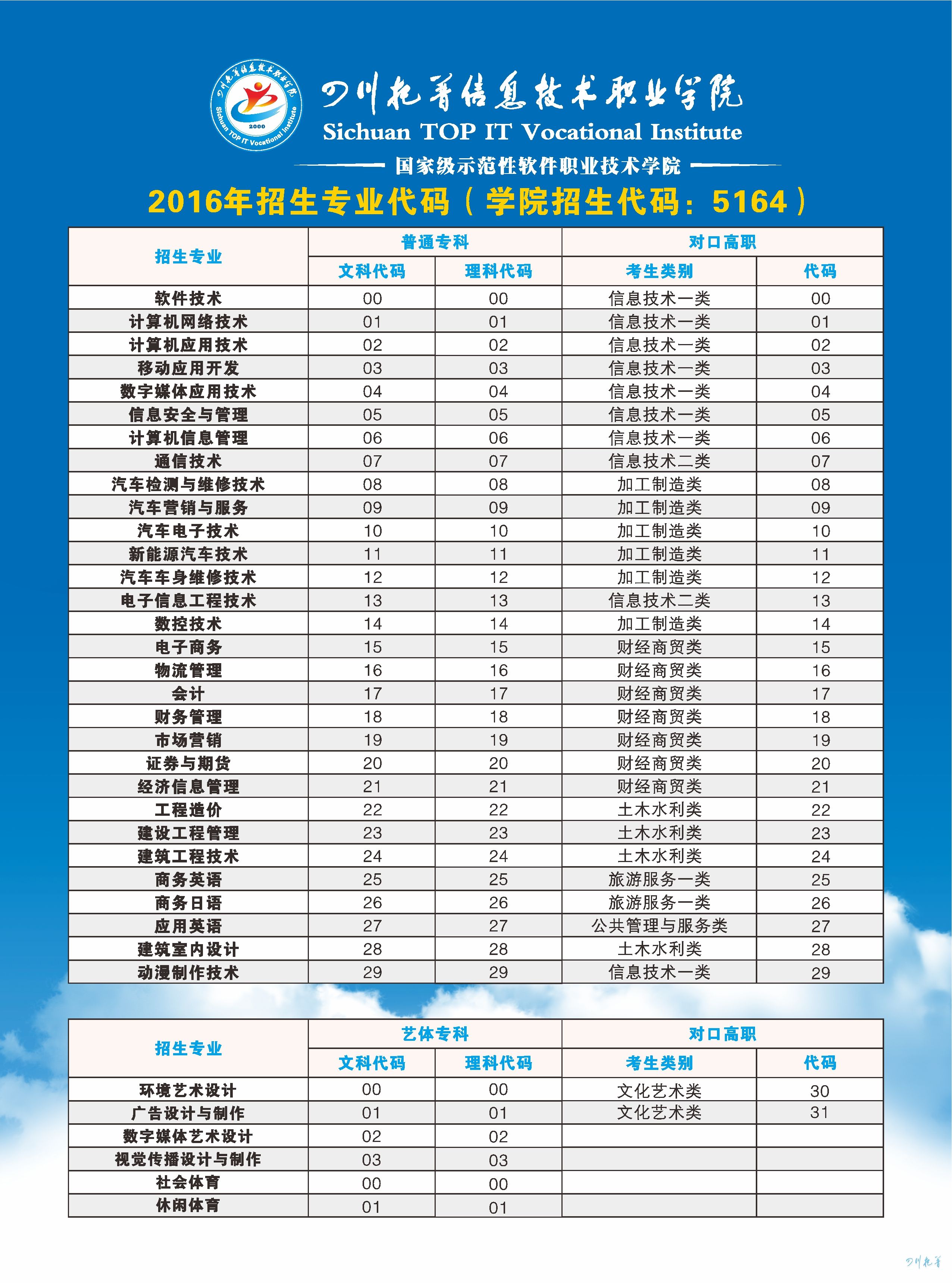 四川高等職業(yè)學(xué)校招生(四川西南航空職業(yè)學(xué)校招生條件)