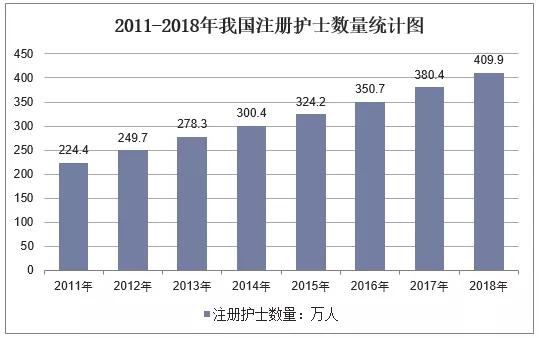 四川有護理專業(yè)的學(xué)校有哪些的簡單介紹