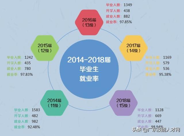 公辦重點(diǎn)職業(yè)學(xué)校招生網(wǎng)(廣東公辦職業(yè)學(xué)校2021招生)