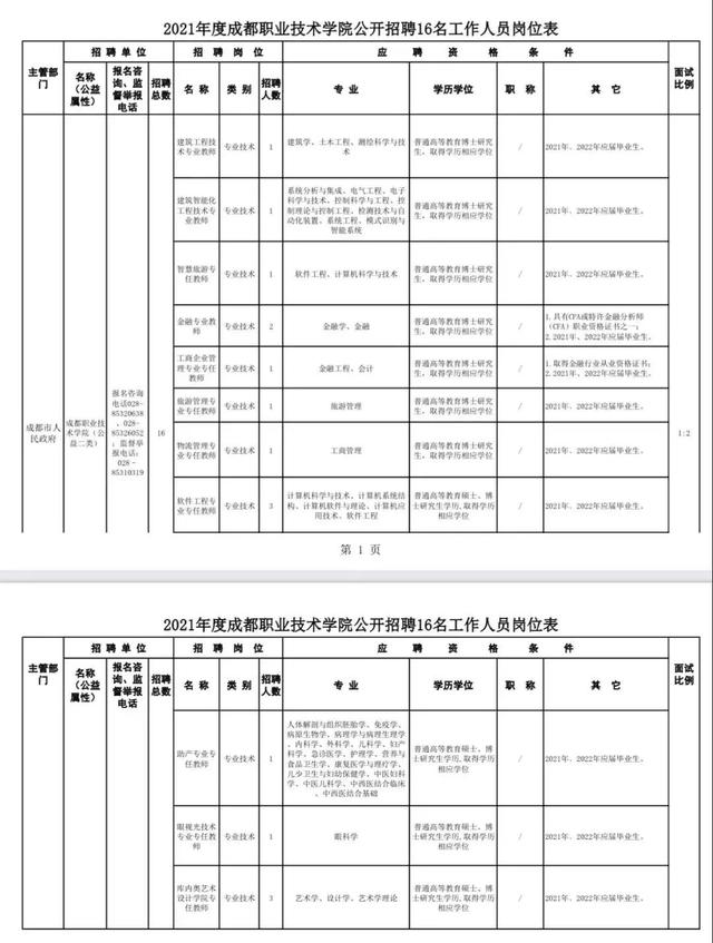 四川成都職業(yè)學院官網(成都航天航空職業(yè)學院官網)