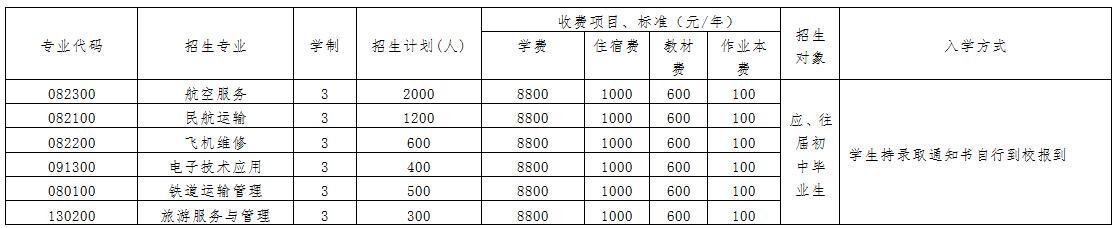 成都航空職業(yè)學(xué)校學(xué)費(fèi)是多少(成都航空職業(yè)學(xué)校官網(wǎng))