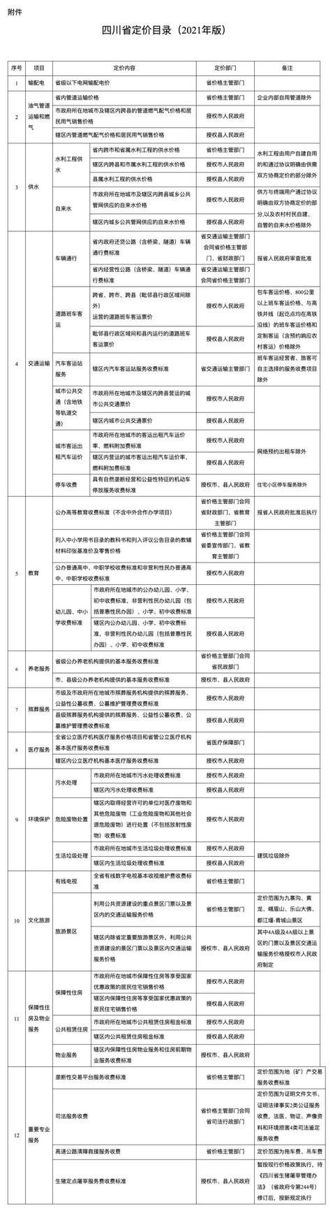 四川省經(jīng)濟管理學校學費(四川省經(jīng)濟管理學校學費多少)