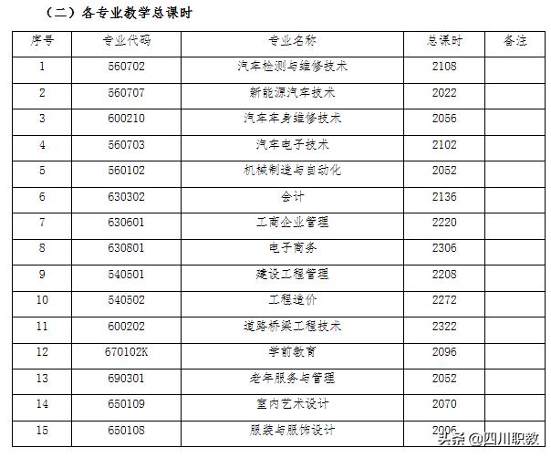 四川汽車職業(yè)學(xué)校學(xué)費(fèi)(四川希望汽車職業(yè)學(xué)院學(xué)費(fèi)多少)