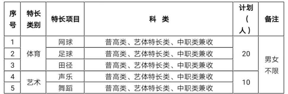 雅安有哪些職業(yè)學(xué)校(雅安職業(yè)學(xué)校有哪些專業(yè))