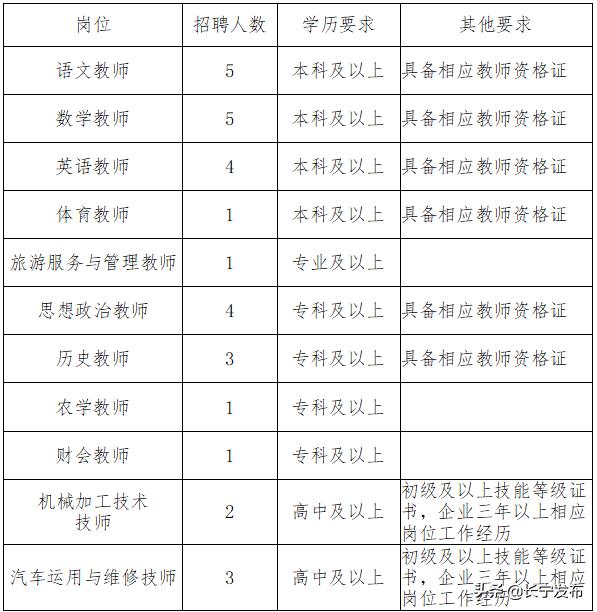 四川省長寧縣職業(yè)技術(shù)學(xué)校(四川省長寧縣職業(yè)技術(shù)學(xué)校分?jǐn)?shù)線)