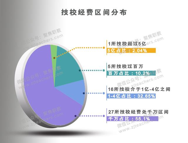 金華技校排名(金華技校排名榜)