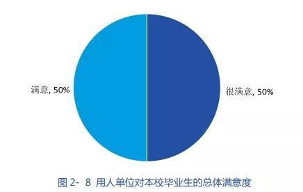 四川職業(yè)學(xué)校有哪些專業(yè)(四川職業(yè)學(xué)校有哪些)