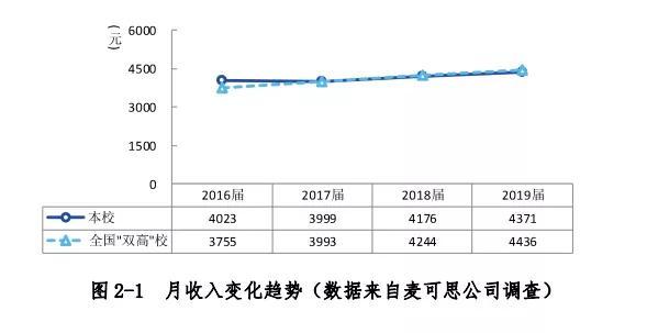 四川職業(yè)學(xué)校有哪些專業(yè)(四川職業(yè)學(xué)校有哪些)