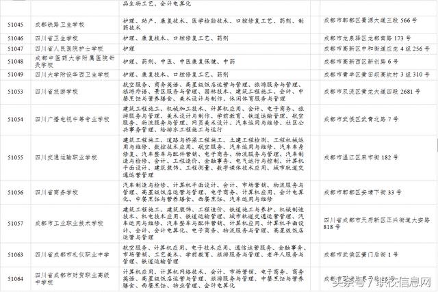 成都哪里有職業(yè)學(xué)校(成都哪里有制作鋼板網(wǎng))