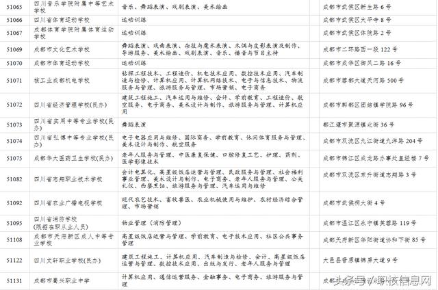 成都哪里有職業(yè)學(xué)校(成都哪里有制作鋼板網(wǎng))